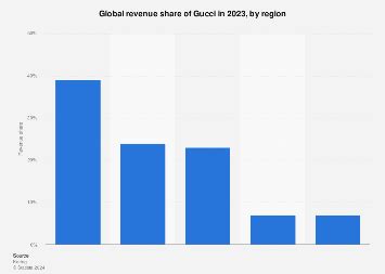 gucci financial report 2021|gucci annual report 2023.